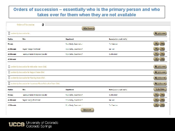 Orders of succession – essentially who is the primary person and who takes over