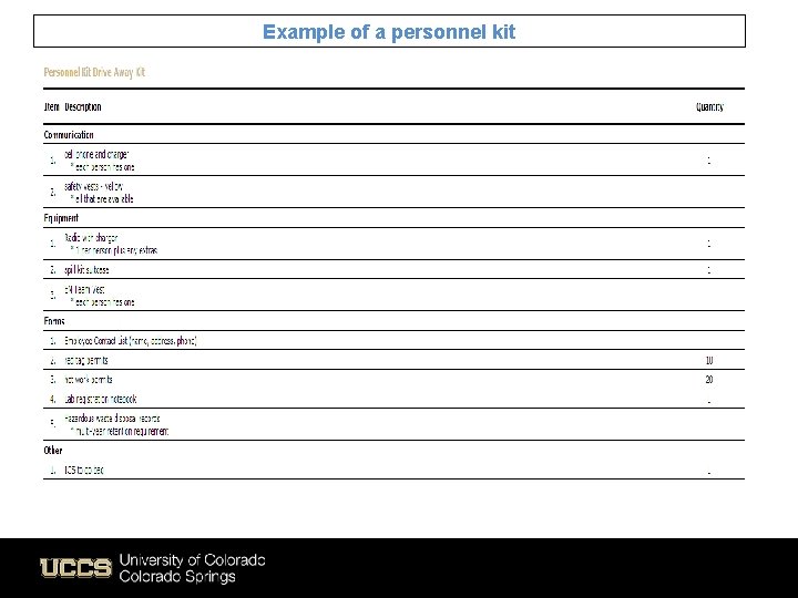 Example of a personnel kit 