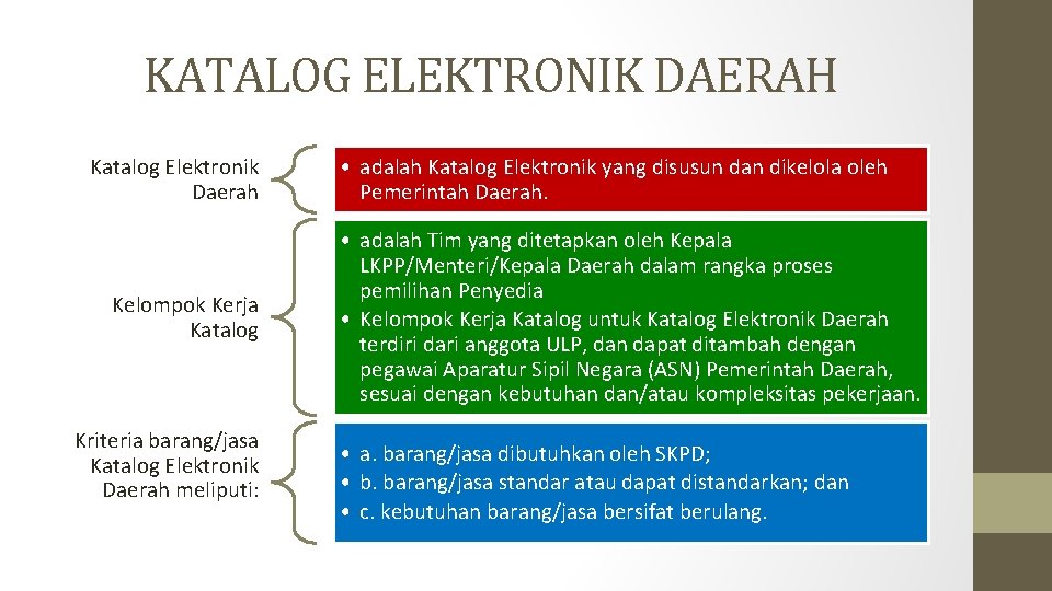 KATALOG ELEKTRONIK DAERAH Katalog Elektronik Daerah Kelompok Kerja Katalog Kriteria barang/jasa Katalog Elektronik Daerah