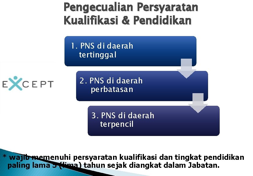 Pengecualian Persyaratan Kualifikasi & Pendidikan 1. PNS di daerah tertinggal 2. PNS di daerah