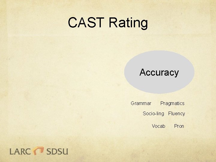 CAST Rating Accuracy Grammar Pragmatics Socio-ling Fluency Vocab Pron 