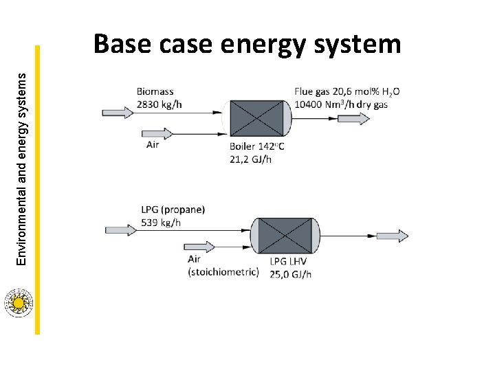 Environmental and energy systems Base case energy system Environmental and energy systems Base case energy system