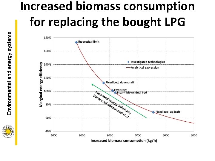 Environmental and energy systems Increased biomass consumption for replacing the bought LPG Environmental and energy systems Increased biomass consumption for replacing the bought LPG