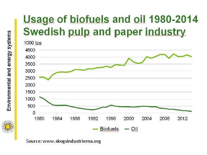Environmental and energy systems Source: www. skogsindustrierna. org Environmental and energy systems Source: www. skogsindustrierna. org