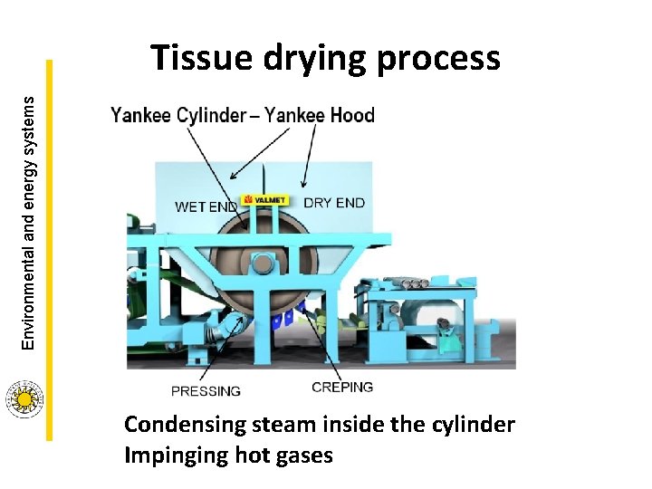 Environmental and energy systems Tissue drying process Condensing steam inside the cylinder Impinging hot Environmental and energy systems Tissue drying process Condensing steam inside the cylinder Impinging hot