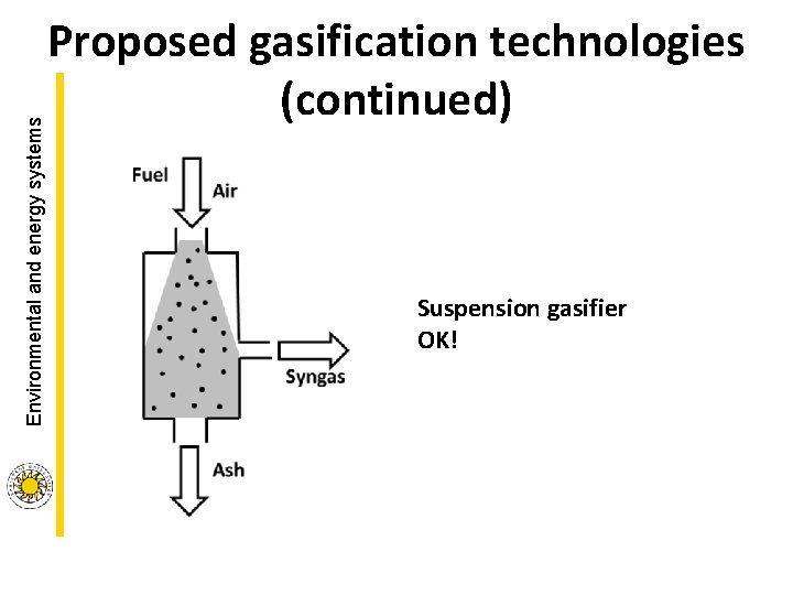 Environmental and energy systems Proposed gasification technologies (continued) Suspension gasifier OK! Environmental and energy systems Proposed gasification technologies (continued) Suspension gasifier OK!
