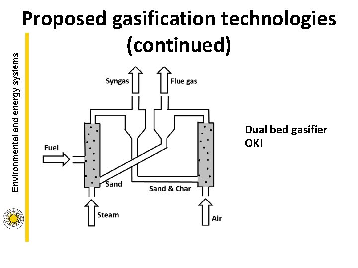 Environmental and energy systems Proposed gasification technologies (continued) Dual bed gasifier OK! Environmental and energy systems Proposed gasification technologies (continued) Dual bed gasifier OK!