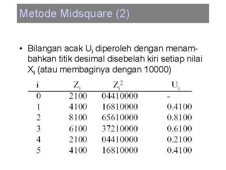 Metode Midsquare (2) • Bilangan acak Ui diperoleh dengan menambahkan titik desimal disebelah kiri