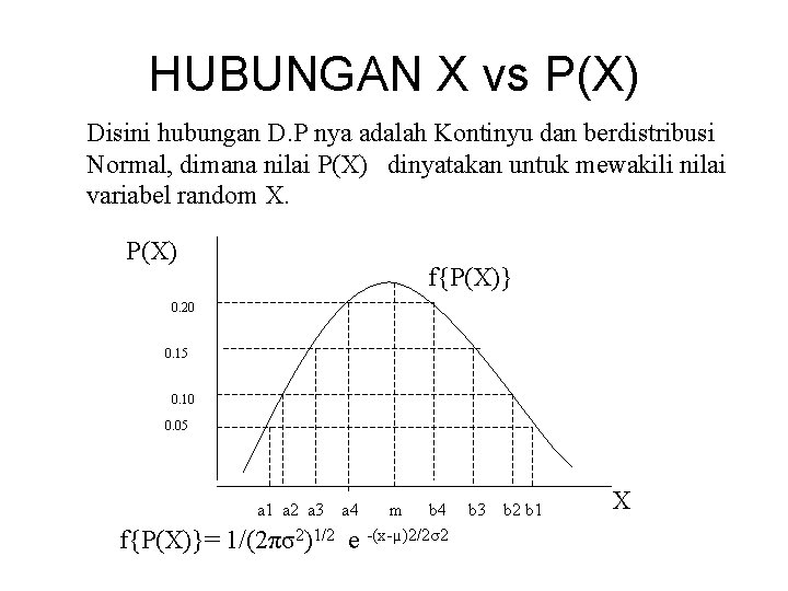HUBUNGAN X vs P(X) Disini hubungan D. P nya adalah Kontinyu dan berdistribusi Normal,