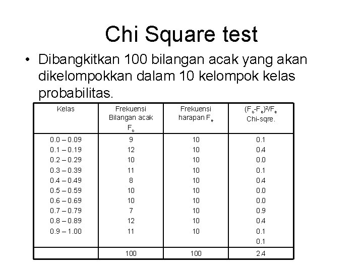 Chi Square test • Dibangkitkan 100 bilangan acak yang akan dikelompokkan dalam 10 kelompok