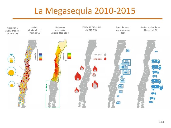 La Megasequía 2010 -2015 Apariciones en prensa escrita (2014) Gastos en Camiones Aljibes (Mill$)