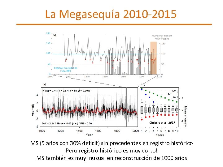 La Megasequía 2010 -2015 Christie et al. 2017 MS (5 años con 30% déficit)