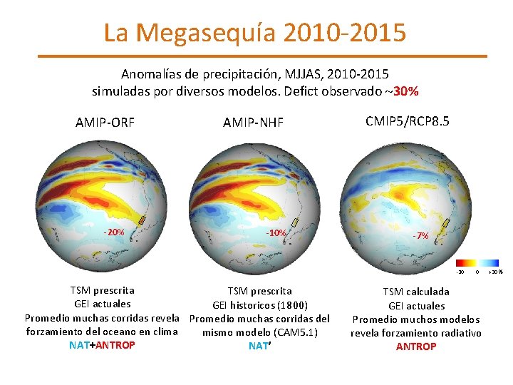 La Megasequía 2010 -2015 Anomalías de precipitación, MJJAS, 2010 -2015 simuladas por diversos modelos.