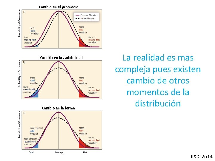 Cambio en el promedio Cambio en la variabilidad Cambio en la forma La realidad