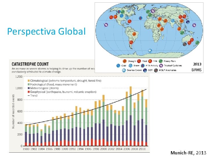 Perspectiva Global 2013 Munich-RE, 2013 