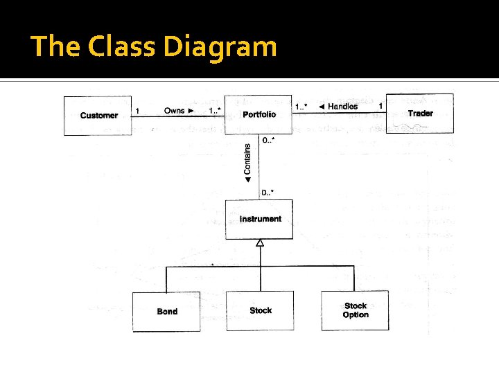 The Class Diagram 