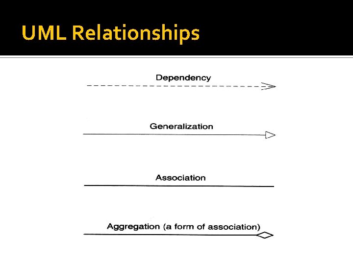 UML Relationships 