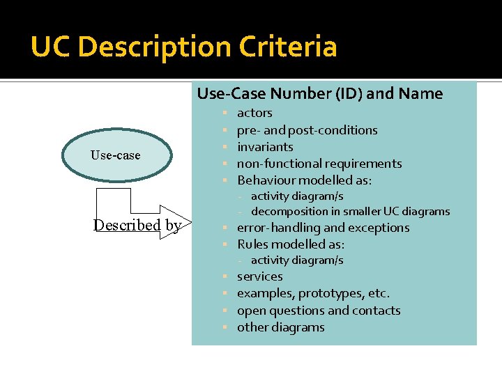 UC Description Criteria Use-Case Number (ID) and Name Use-case actors pre- and post-conditions invariants