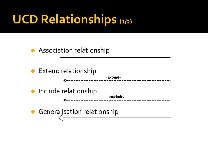 UCD Relationships (1/2) Association relationship Extend relationship «extend» Include relationship Generalisation relationship «include» 
