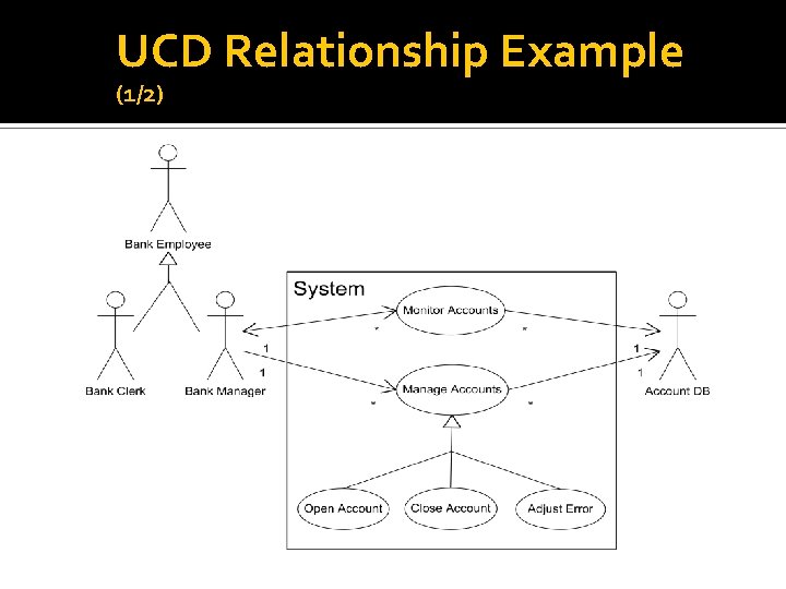 UCD Relationship Example (1/2) 