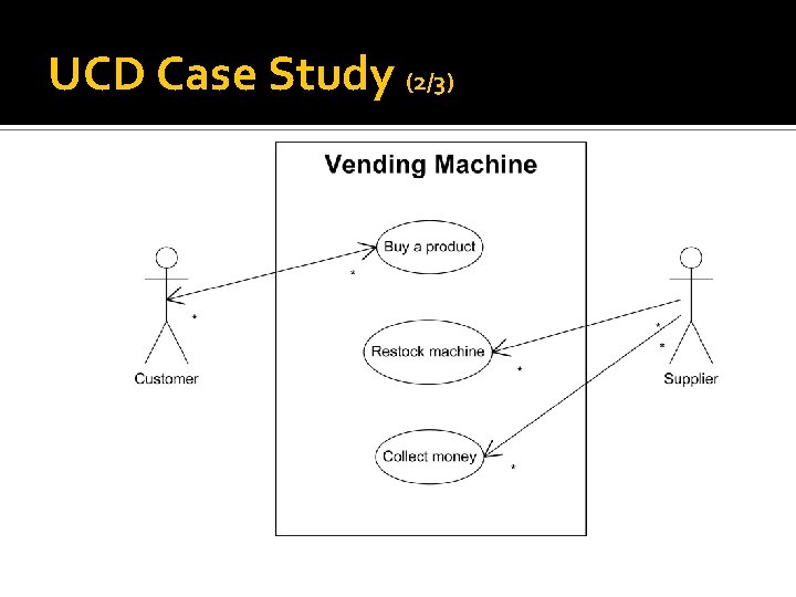 UCD Case Study (2/3) 