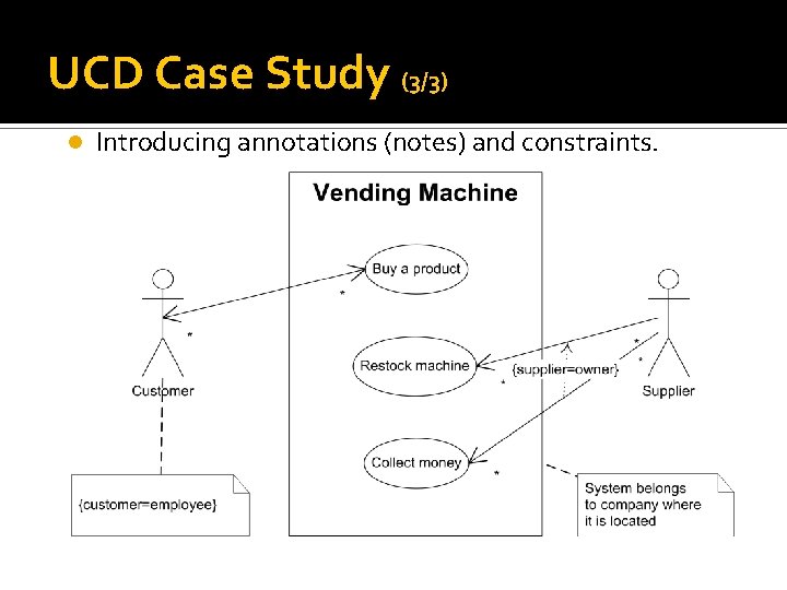 UCD Case Study (3/3) Introducing annotations (notes) and constraints. 