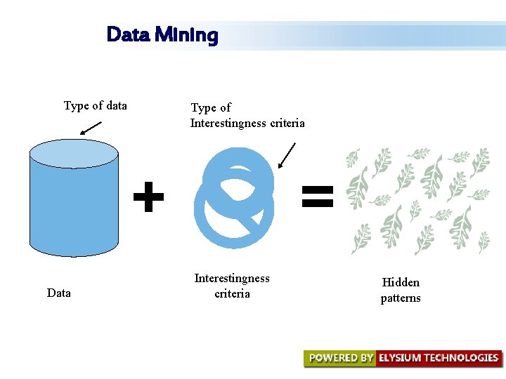 Data Mining Type of data Type of Interestingness criteria + Data = Interestingness criteria Data Mining Type of data Type of Interestingness criteria + Data = Interestingness criteria