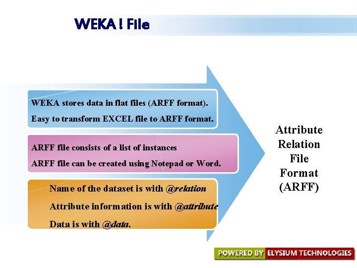 WEKA ! File WEKA stores data in flat files (ARFF format). Easy to transform WEKA ! File WEKA stores data in flat files (ARFF format). Easy to transform