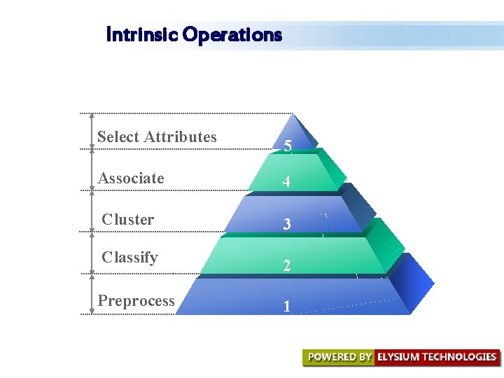 Intrinsic Operations Select Attributes 5 Associate 4 Cluster 3 Classify 2 Preprocess 1 Intrinsic Operations Select Attributes 5 Associate 4 Cluster 3 Classify 2 Preprocess 1