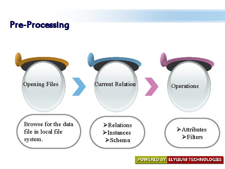 Pre-Processing Opening Files Browse for the data file in local file system. Current Relation Pre-Processing Opening Files Browse for the data file in local file system. Current Relation
