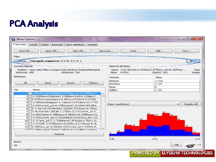 PCA Analysis PCA Analysis