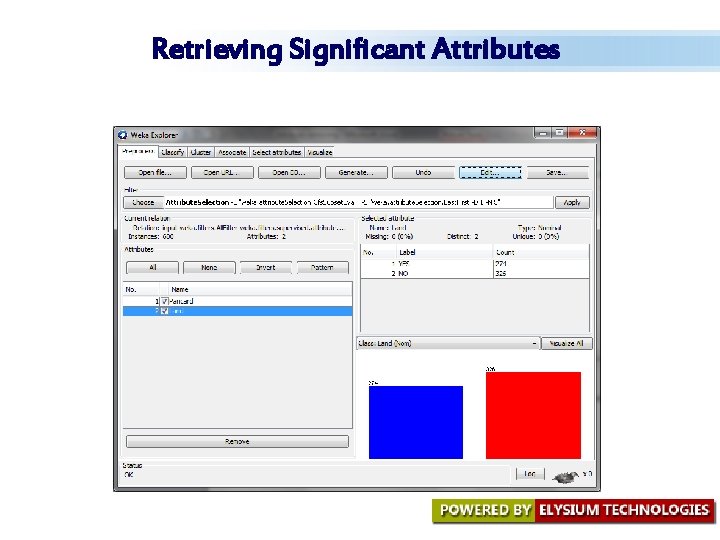 Retrieving Significant Attributes Retrieving Significant Attributes