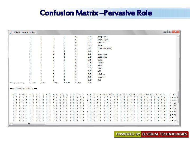 Confusion Matrix –Pervasive Role Confusion Matrix –Pervasive Role