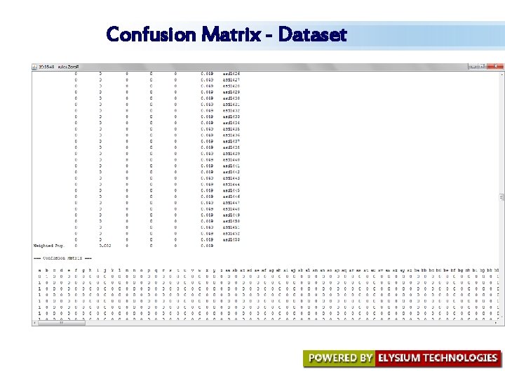 Confusion Matrix - Dataset Confusion Matrix - Dataset