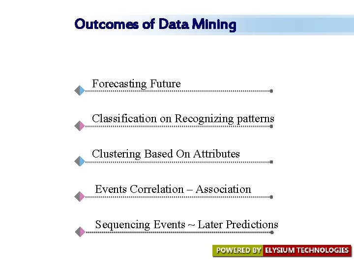 Outcomes of Data Mining Forecasting Future Classification on Recognizing patterns Clustering Based On Attributes Outcomes of Data Mining Forecasting Future Classification on Recognizing patterns Clustering Based On Attributes