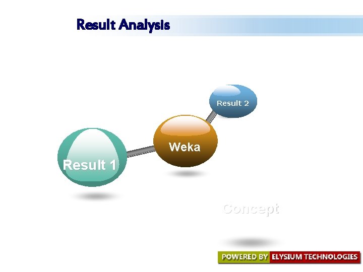 Result Analysis Result 2 Weka Result 1 Concept Result Analysis Result 2 Weka Result 1 Concept