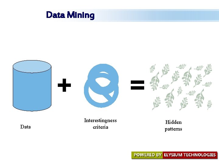 Data Mining + Data = Interestingness criteria Hidden patterns Data Mining + Data = Interestingness criteria Hidden patterns
