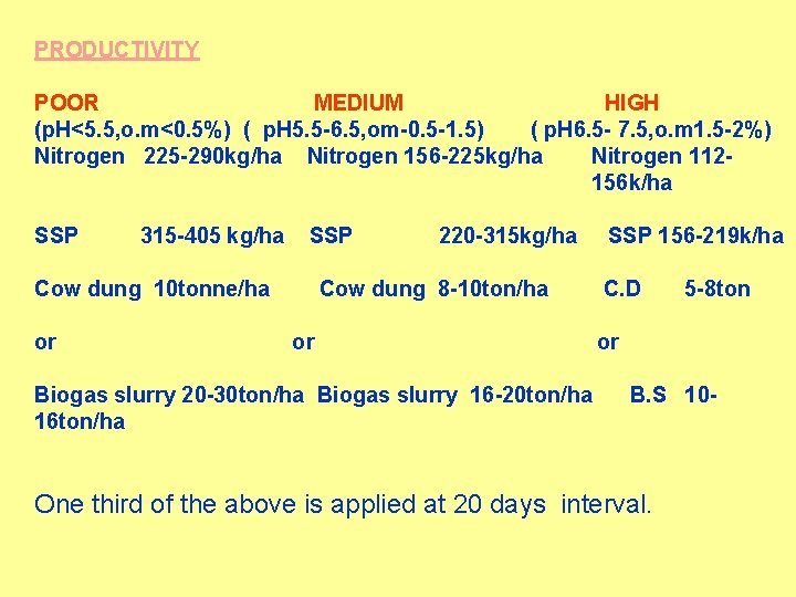 PRODUCTIVITY POOR MEDIUM HIGH (p. H<5. 5, o. m<0. 5%) ( p. H 5.