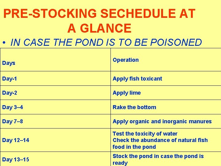 PRE-STOCKING SECHEDULE AT A GLANCE • IN CASE THE POND IS TO BE POISONED