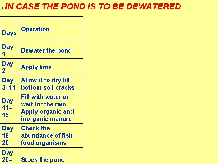  • IN CASE THE POND IS TO BE DEWATERED Days Operation Day 1