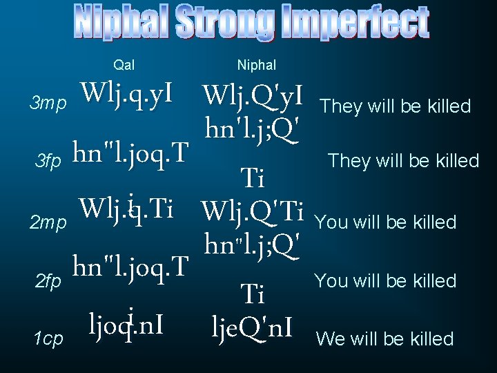 Qal Niphal Wlj. q. y. I Wlj. Q'y. I They will be killed hn'l.