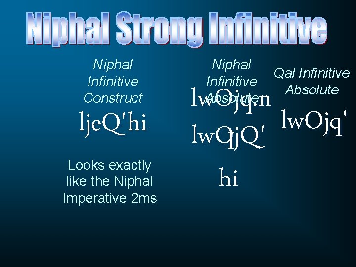Niphal Infinitive Construct lje. Q'hi Looks exactly like the Niphal Imperative 2 ms Niphal
