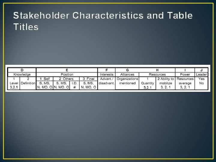 Stakeholder Characteristics and Table Titles 