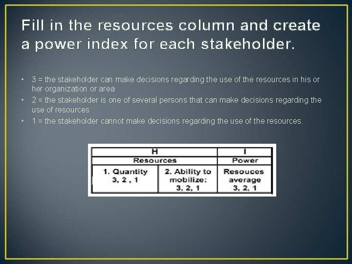 Fill in the resources column and create a power index for each stakeholder. •