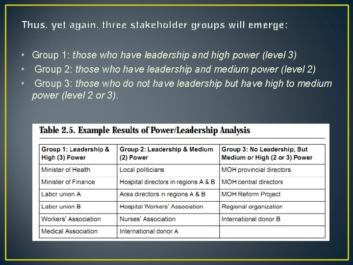 Thus, yet again, three stakeholder groups will emerge: • Group 1: those who have