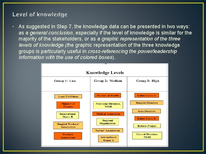 Level of knowledge • As suggested in Step 7, the knowledge data can be