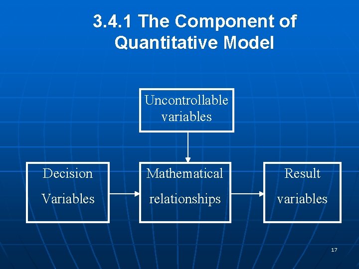 3. 4. 1 The Component of Quantitative Model Uncontrollable variables Decision Mathematical Result Variables