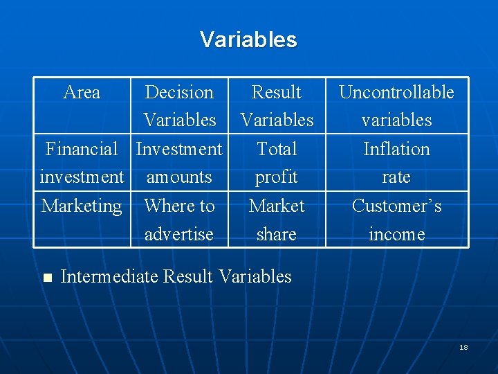 Variables Area Financial investment Marketing n Decision Result Variables Investment Total amounts profit Where