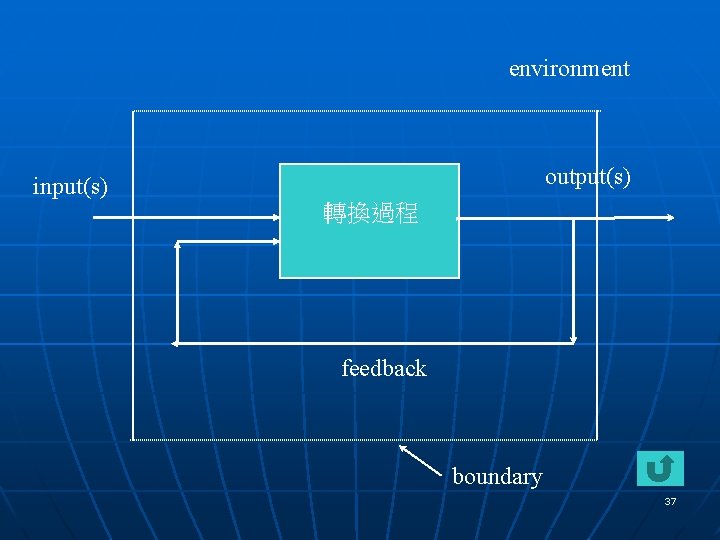 environment output(s) input(s) 轉換過程 feedback boundary 37 