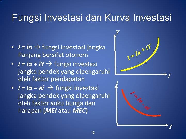 Fungsi Investasi dan Kurva Investasi Y • I = Io fungsi investasi jangka Panjang